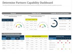 Partner managed marketing campaign determine partners capability dashboard ppt powerpoint show