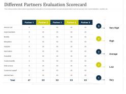 Partner managed marketing campaign different partners evaluation scorecard ppt slides examples
