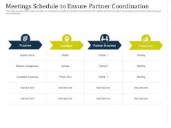 Partner managed marketing campaign meetings schedule to ensure partner coordination ppt model
