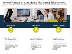 Partner managed marketing campaign role of partner in amplifying marketing effectiveness ppt slide