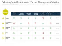 Partner managed marketing campaign selecting suitable automated partner management solution