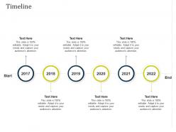 Partner managed marketing campaign timeline ppt powerpoint presentation slides deck