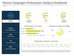 Partner managed marketing campaign various campaigns performance analysis dashboard ppt grid