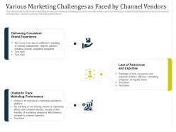 Partner Managed Marketing Campaign Various Marketing Challenges As Faced By Channel Vendors Ppt Ideas