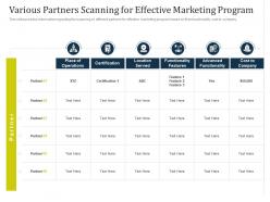 Partner managed marketing campaign various partners scanning for effective marketing program ppt grid