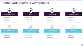 Partner management components partner relationship management