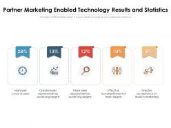 Partner marketing enabled technology results and statistics
