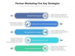 Partner marketing five key strategies