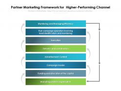 Partner marketing framework for higher performing channel