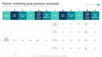 Partner Marketing Goal Practices Scorecard