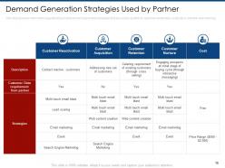 Partner marketing plan powerpoint presentation slides