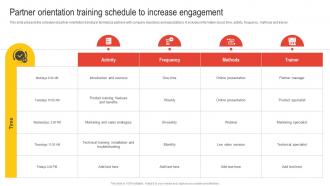 Partner Orientation Training Schedule To Increase Engagement Nurturing Relationships