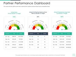 Partner performance dashboard reseller enablement strategy ppt information