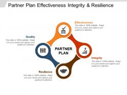 Partner plan effectiveness integrity and resilience