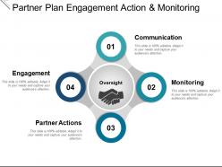 Partner plan engagement action and monitoring