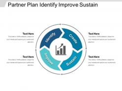 Partner plan identify improve sustain