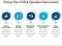 Partner plan profit and operation improvement
