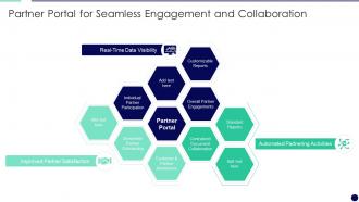 Partner Portal For Seamless Engagement Effectively Managing The Relationship