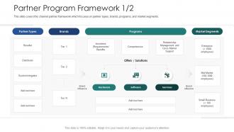 Partner program framework benefits vendor channel partner training