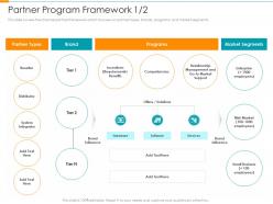 Partner Program Framework Brand Partner Relationship Management Prm Tool Ppt Sample