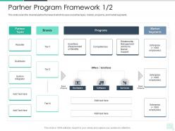 Partner program framework market segments reseller enablement strategy ppt sample