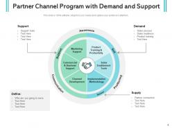 Partner program framework process awareness engagement marketing