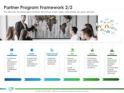 Partner program framework service implementing enablement company better sales ppt file