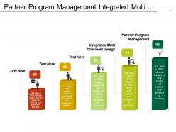 Partner program management integrated multi channel strategy establish market
