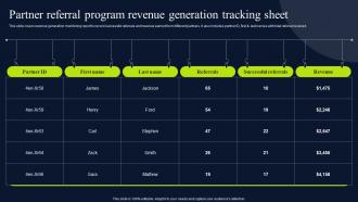 Partner Referral Program Revenue Generation Referral Marketing Promotional MKT SS V