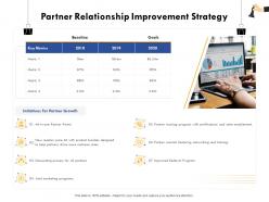 Partner Relationship Improvement Strategy Drive More Ppt Powerpoint Presentation File Portfolio