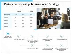 Partner Relationship Improvement Strategy M1527 Ppt Powerpoint Presentation Designs