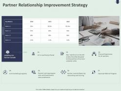 Partner Relationship Improvement Strategy Ppt Powerpoint Presentation Summary Template