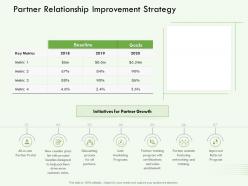 Partner relationship improvement strategy referral program ppt powerpoint presentation file aids