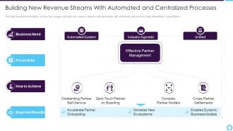 Partner relationship management building new revenue streams with automated centralized processes