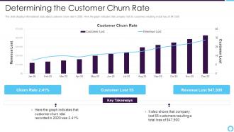 Partner relationship management determining the customer churn rate