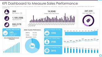 Partner relationship management kpi dashboard to measure sales performance