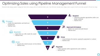 Partner relationship management optimizing sales using pipeline management funnel