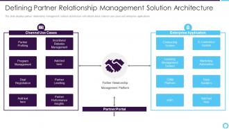 Partner relationship management partner relationship management solution architecture