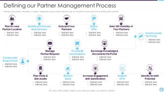 Partner relationship management powerpoint presentation slides