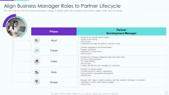 Partner relationship management prm align business manager roles to partner lifecycle