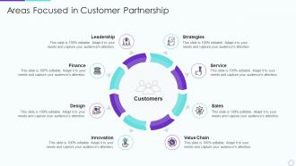 Partner relationship management prm areas focused in customer partnership