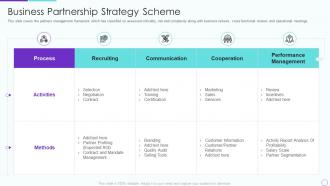 Partner relationship management prm business partnership strategy scheme