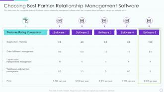 Partner relationship management prm choosing best partner relationship management