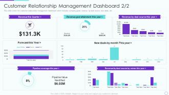 Partner relationship management prm customer relationship management dashboard