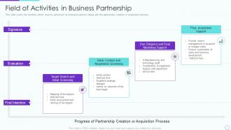 Partner relationship management prm field of activities in business partnership