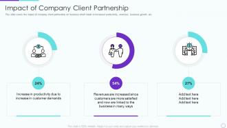 Partner relationship management prm impact of company client partnership