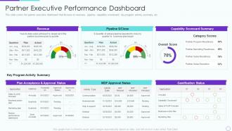 Partner relationship management prm partner executive performance dashboard