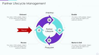 Partner relationship management prm partner lifecycle management