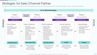 Partner relationship management prm strategies for sales channel partner