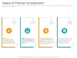 Partner Relationship Management PRM Tool Powerpoint Presentation Slides ...